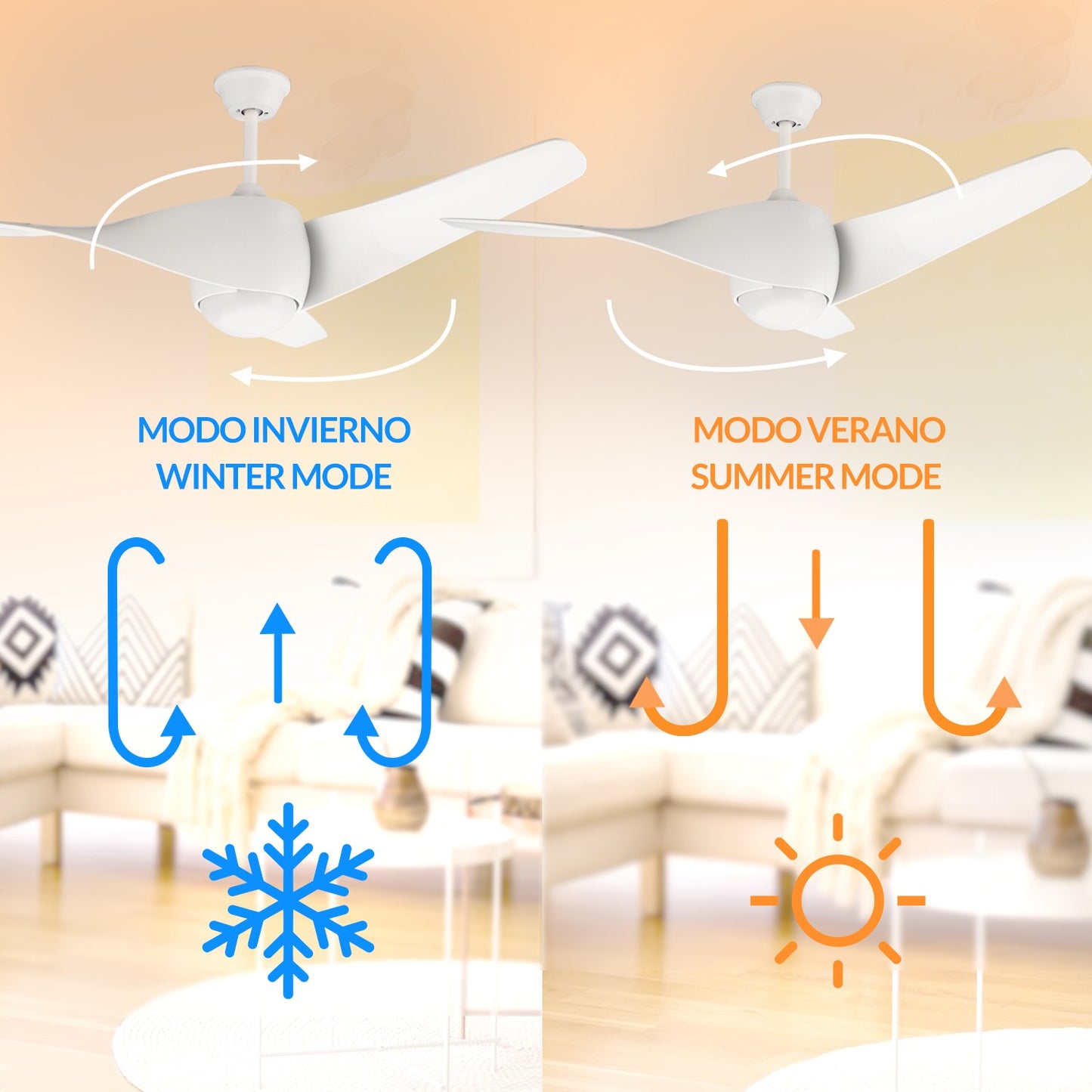 Ventilador de Techo Led Blanco Fanton
